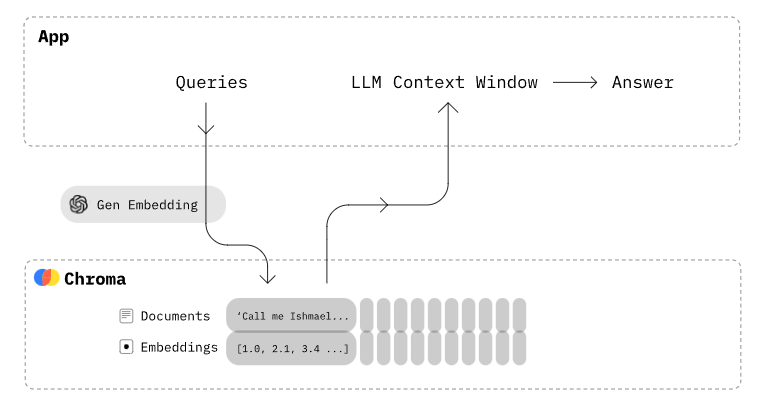 Top 5 Open-Source Vector Databases for Scalable AI Solutions