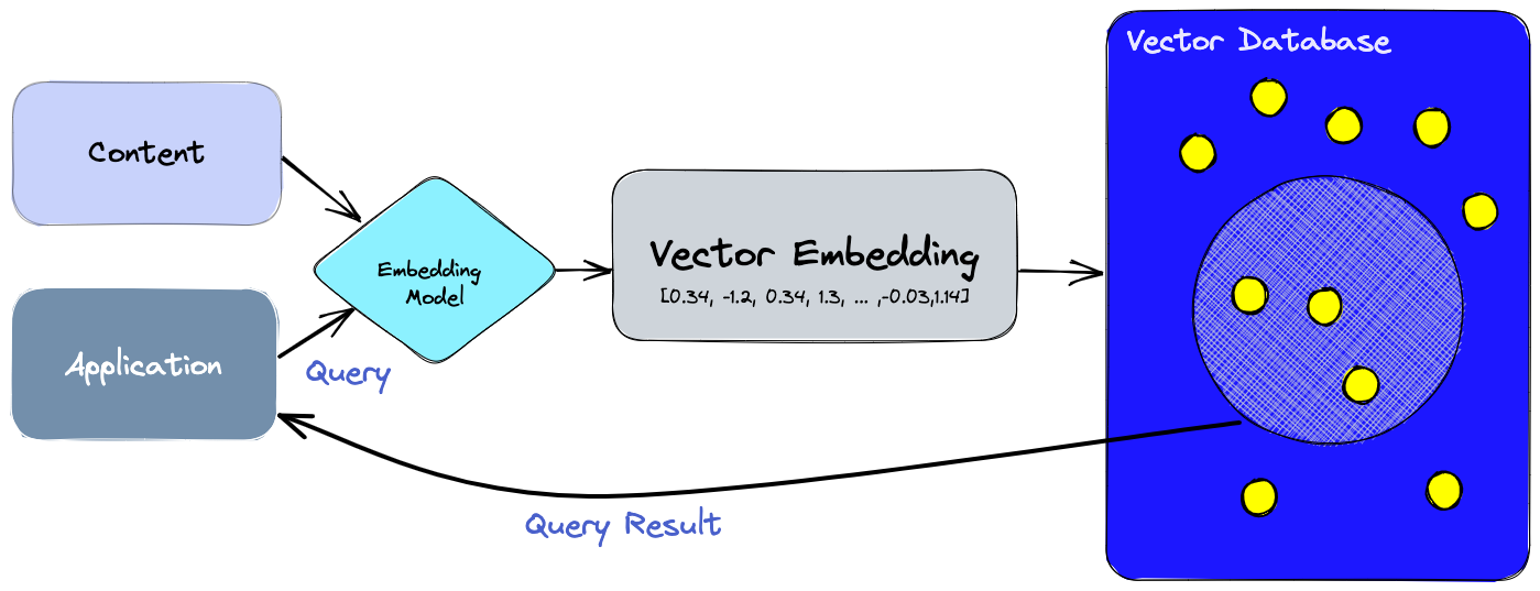 Top 5 Open-Source Vector Databases for Scalable AI Solutions