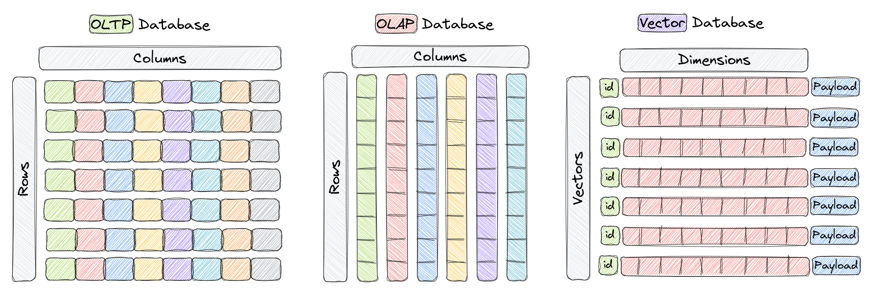 Top 5 Open-Source Vector Databases for Scalable AI Solutions