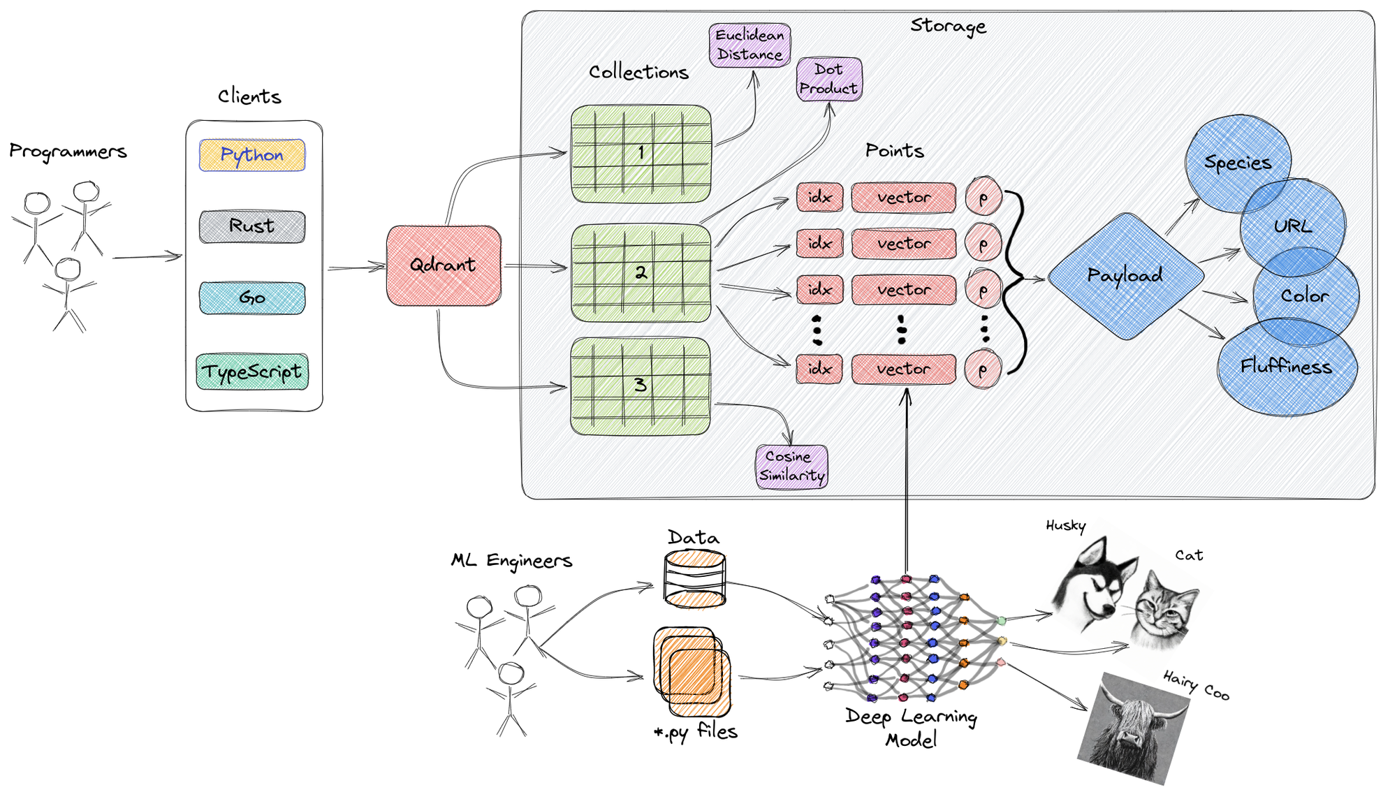 Top 5 Open-Source Vector Databases for Scalable AI Solutions