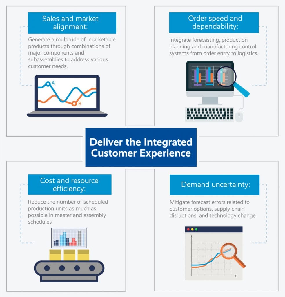 How Should High Tech Product Companies Choose the Right Business Production Strategy?