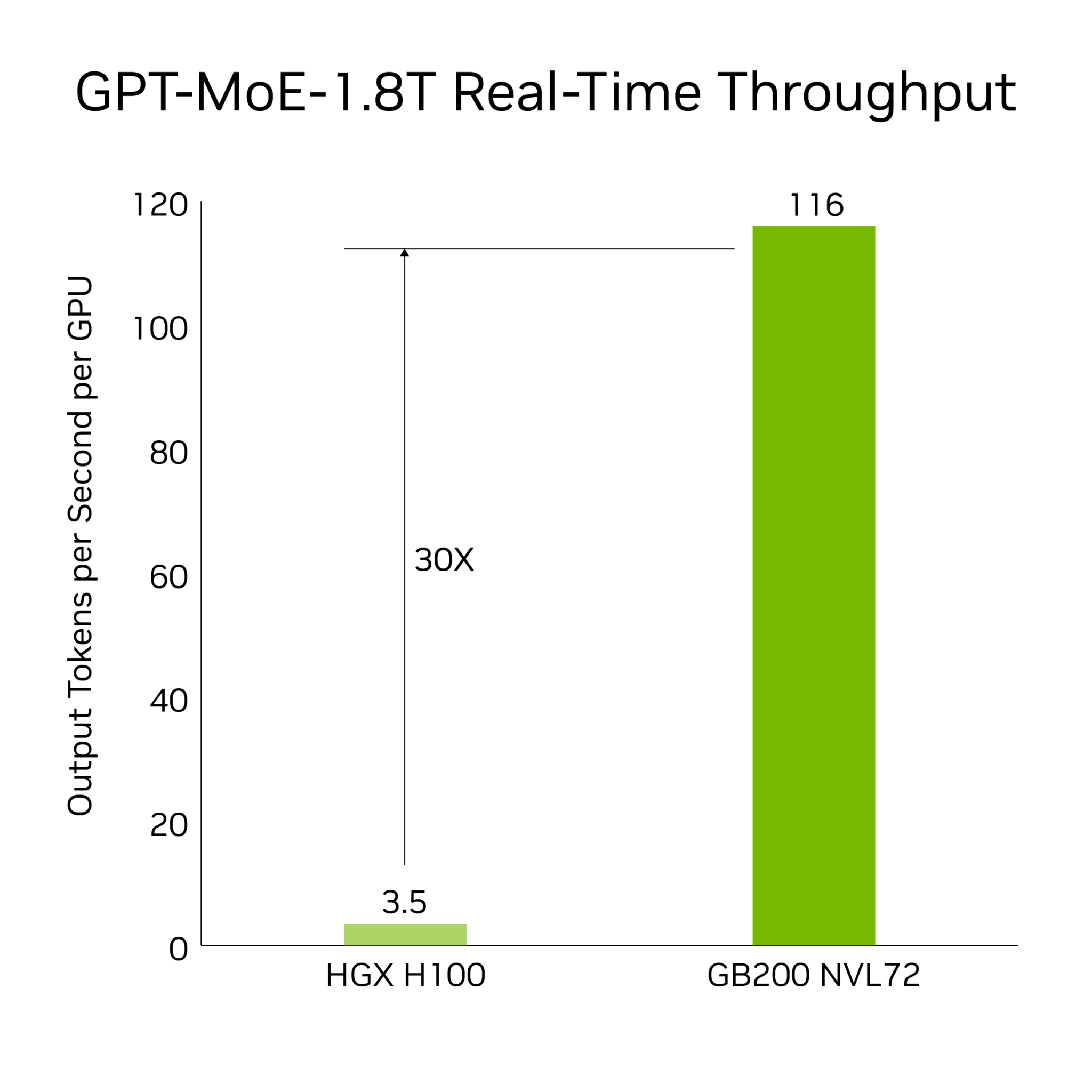 Comparing NVIDIA Blackwell Configurations