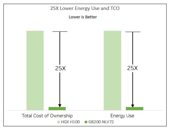 Comparing NVIDIA Blackwell Configurations