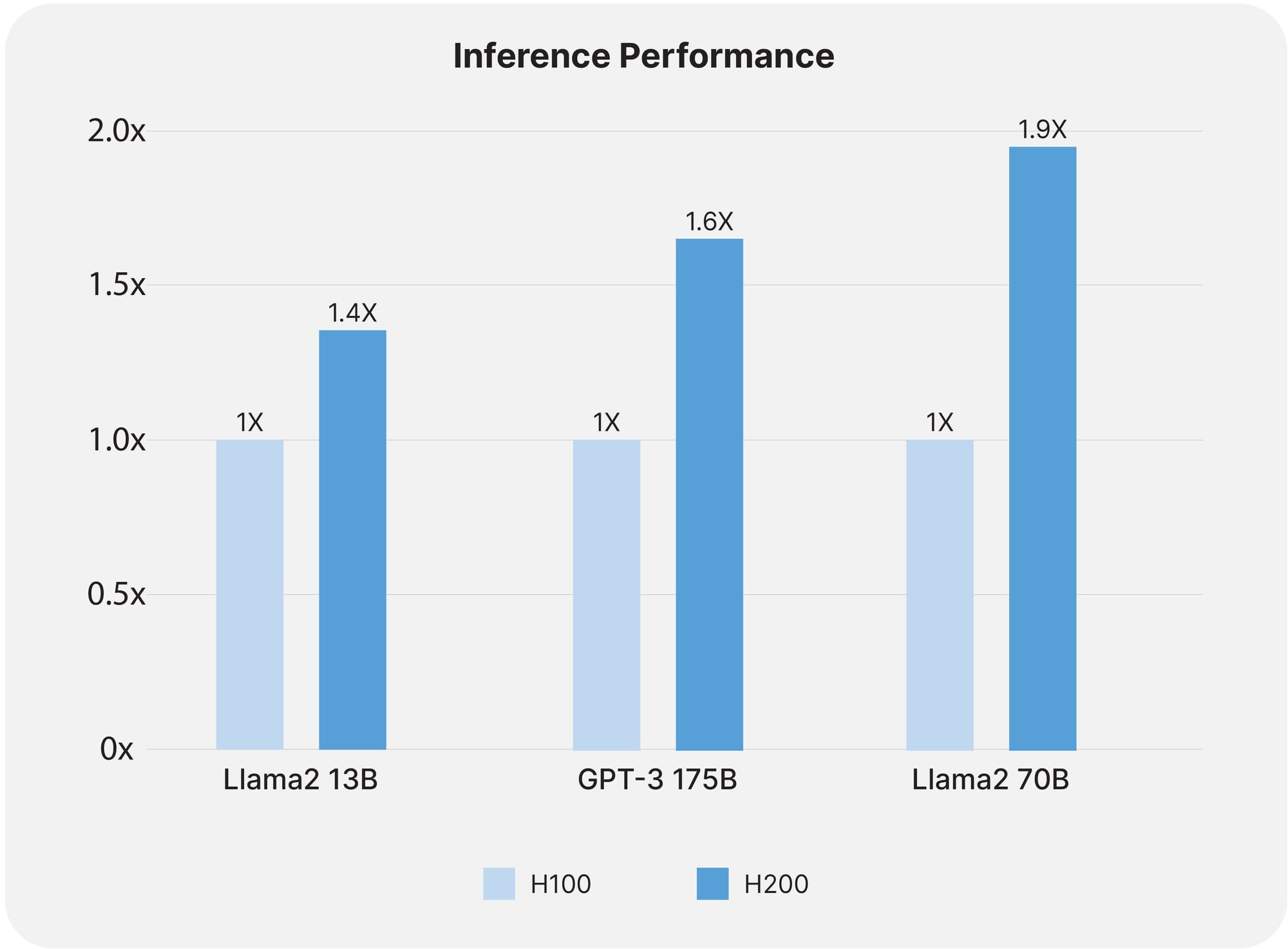 Performance Comparison of NVIDIA H200, NVIDIA H100, and NVIDIA L40S