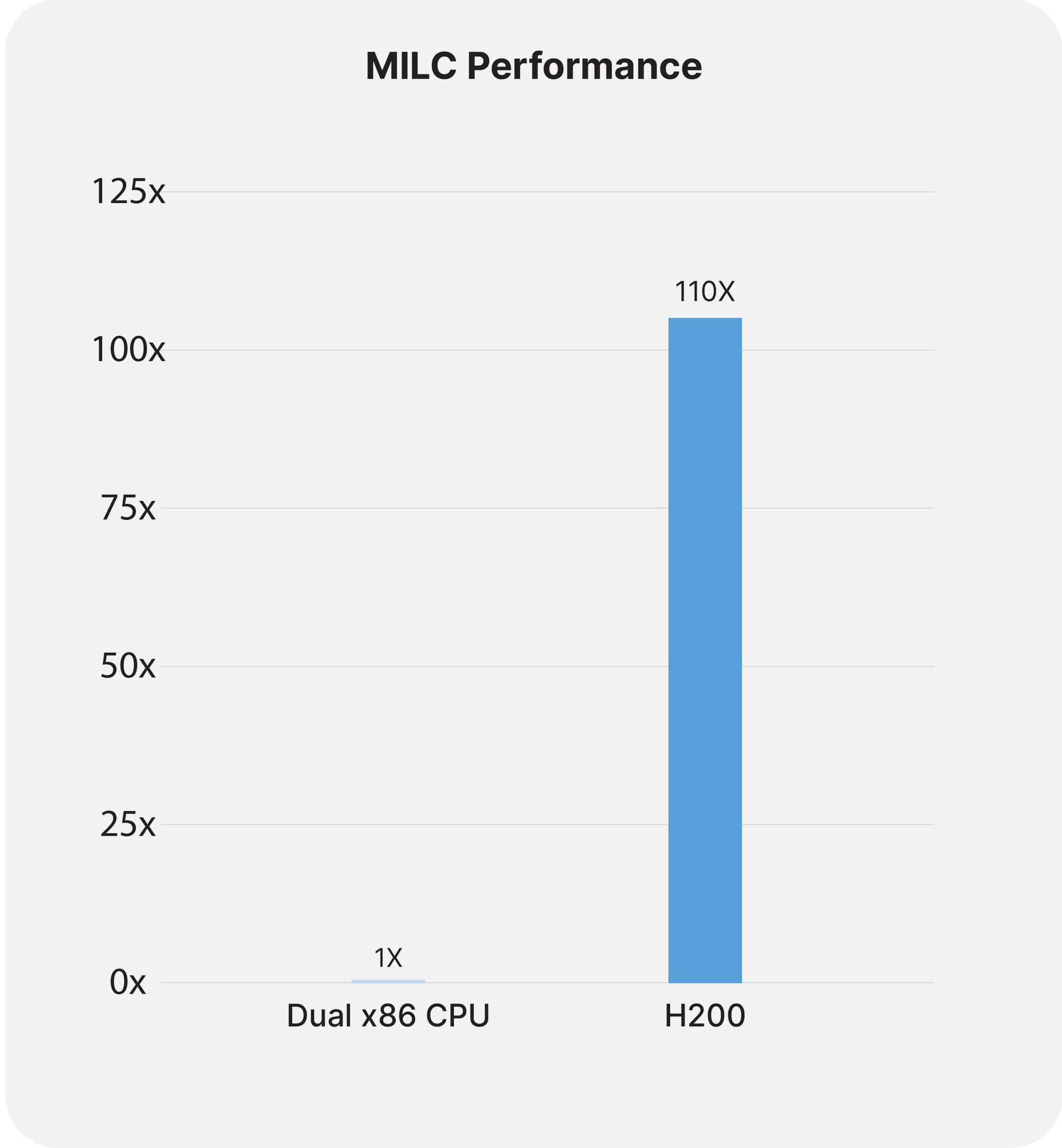 Performance Comparison of NVIDIA H200, NVIDIA H100, and NVIDIA L40S