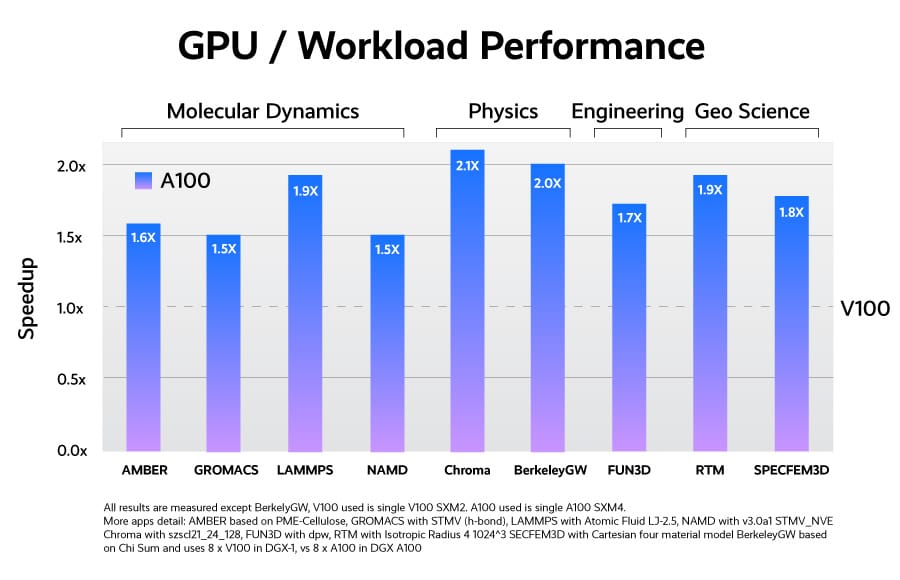 GPUs and CPUs? Understanding How to Choose the Right Processor for Your Workload