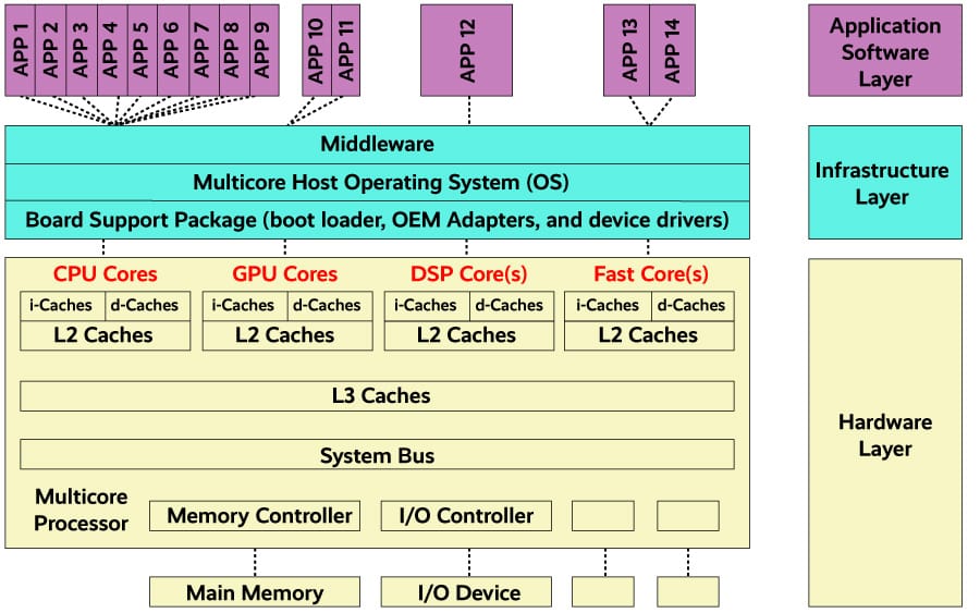 GPUs and CPUs? Understanding How to Choose the Right Processor for Your Workload