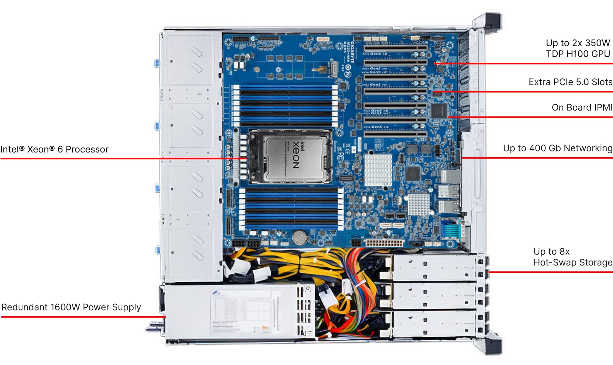 AMAX + UfiSpace Edge-to-Core Computing Solutions