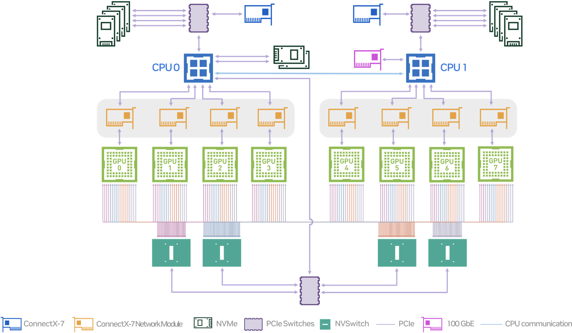 Top 5 Considerations for Deploying NVIDIA Blackwell