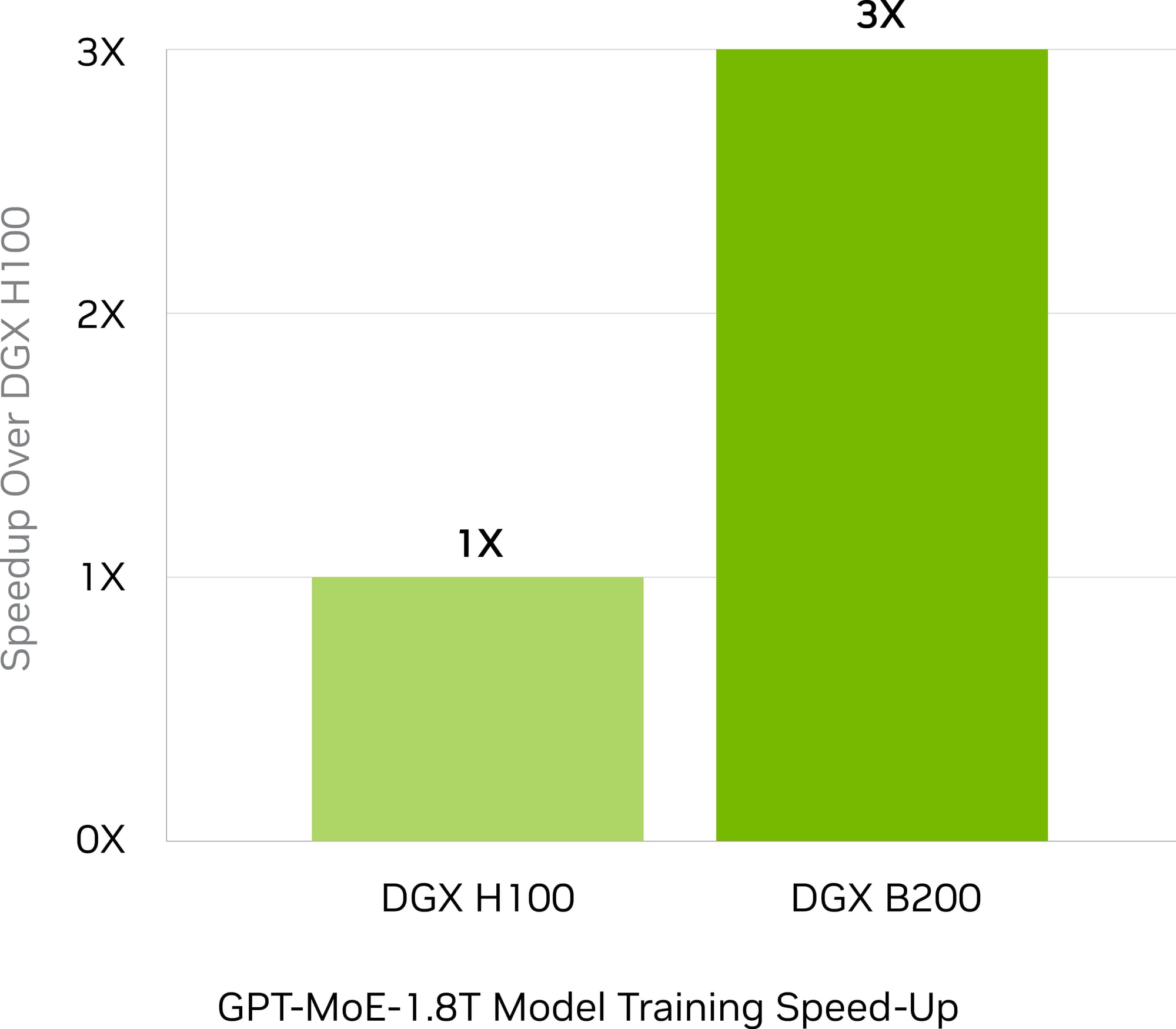 Comparing NVIDIA Blackwell Configurations