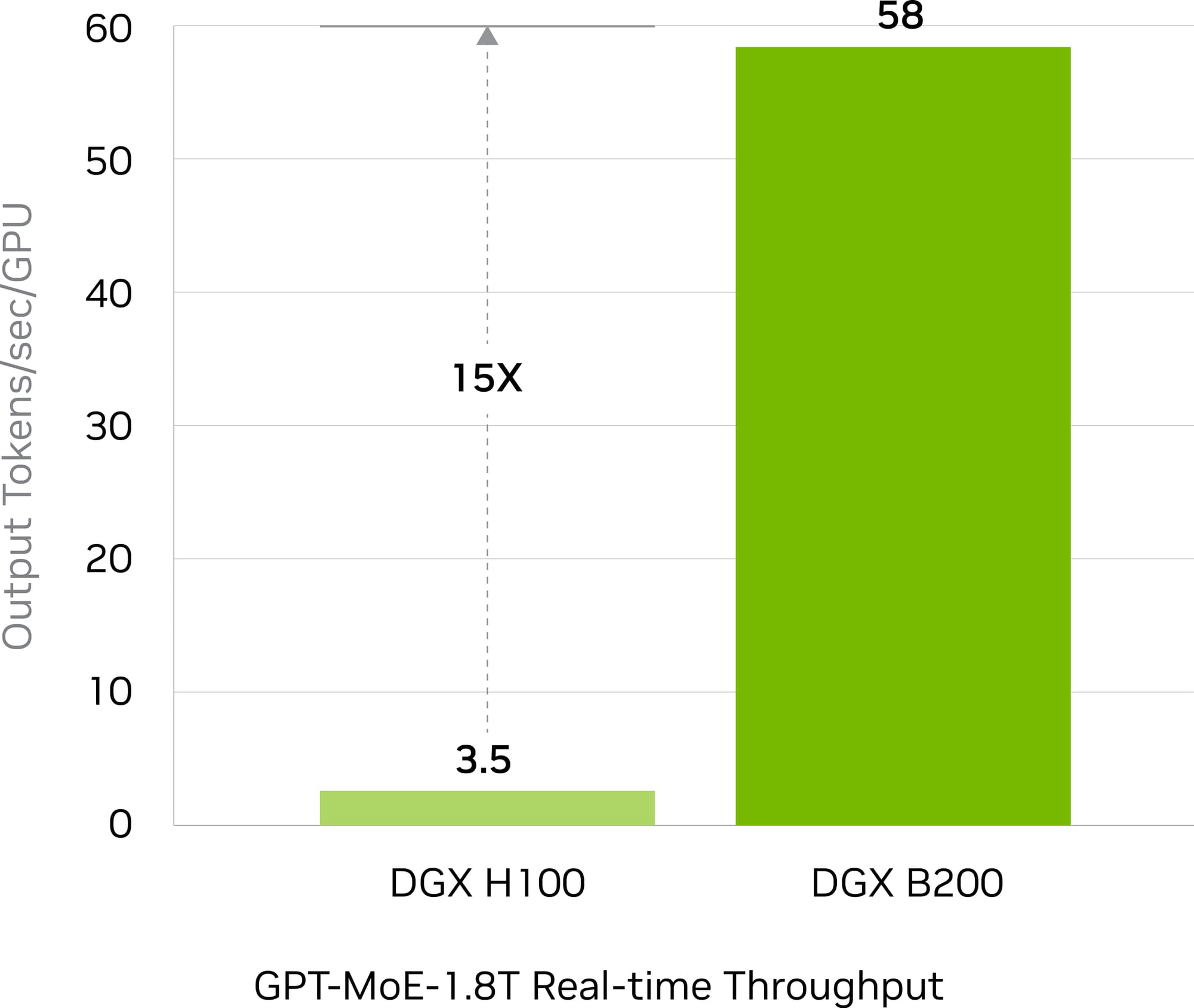 Comparing NVIDIA Blackwell Configurations