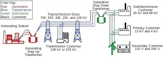 Optimizing Energy Grid Management with AI