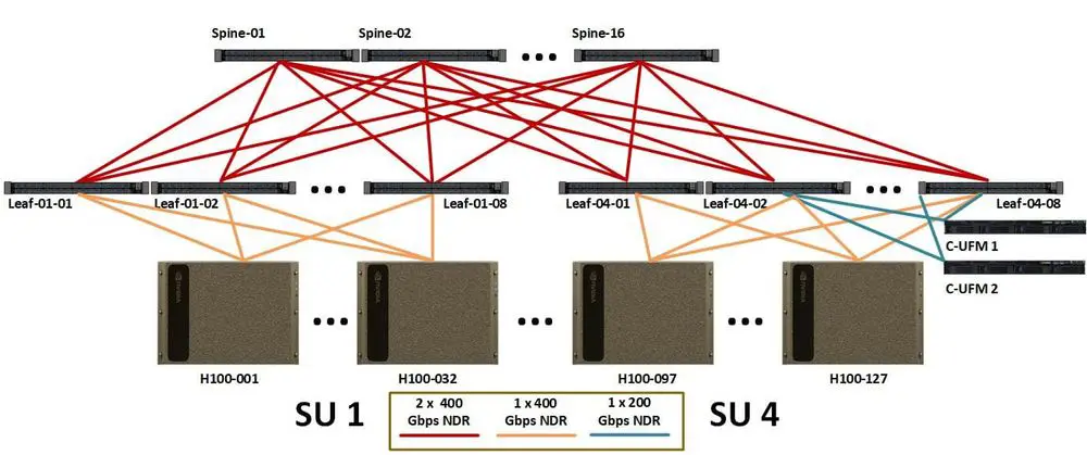 Intel Xeon 6 P-core vs. E-core