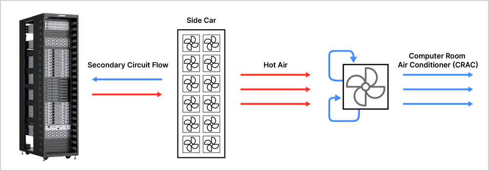 Liquid-to-Air Cooling Diagram