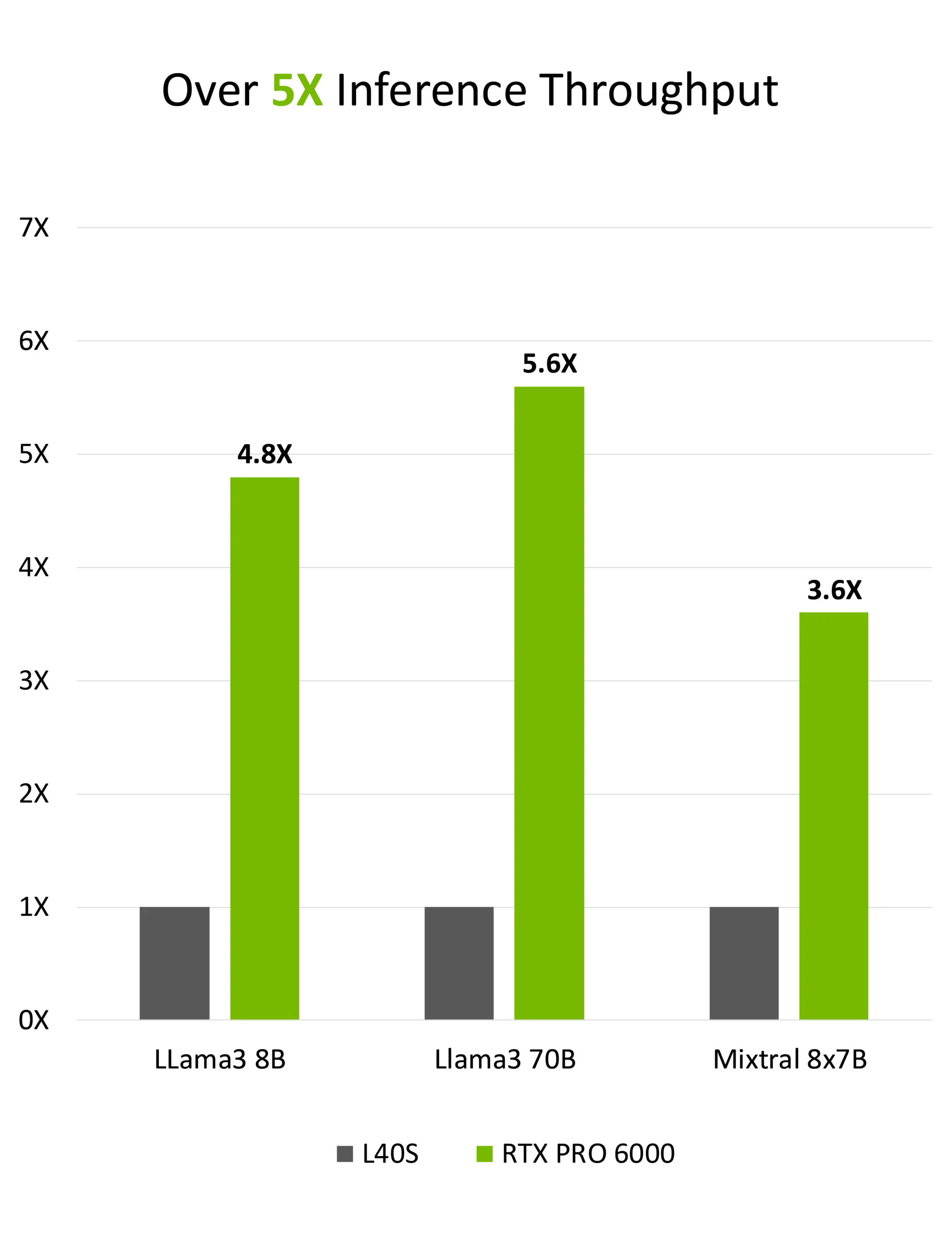 AI Inference Performance Boost