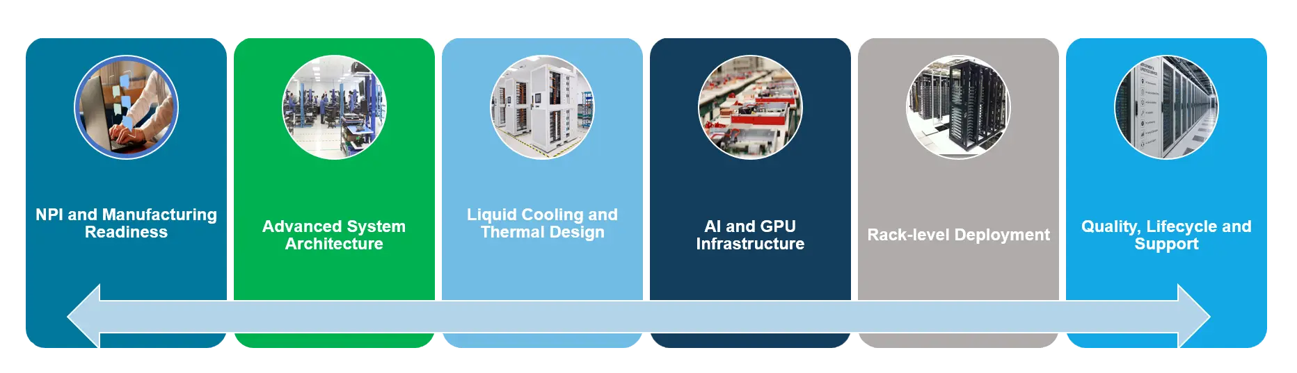 OEM Design Engineering Flowchart