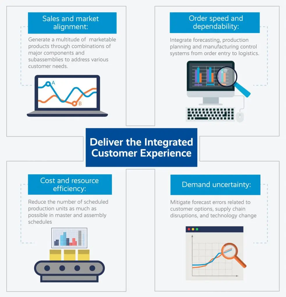 Deliver the Integrated Customer Experience