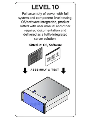 Level 10 Full Server Assembly and Testing