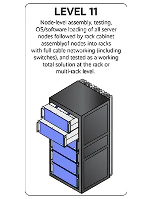 Level 11 Node-Level Assembly