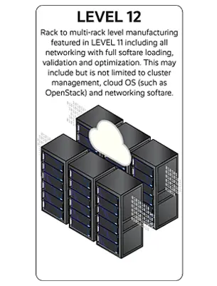 Level 12 Rack to Multi-Rack Manufacturing