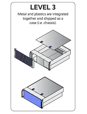 Level 3 Metals and Plastics Integration