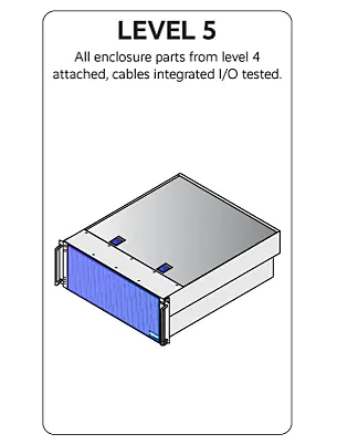 Level 5 Enclosure Assembly and I/O Testing