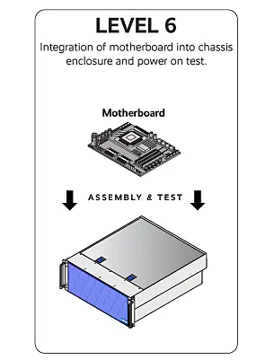 Level 6 Motherboard Integration