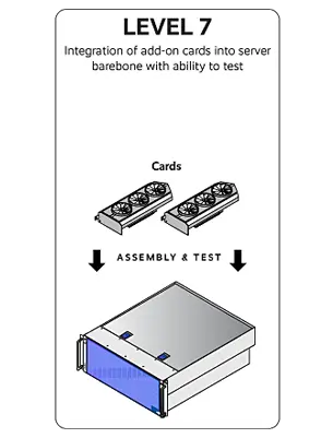 Level 7 Add-On Card Integration