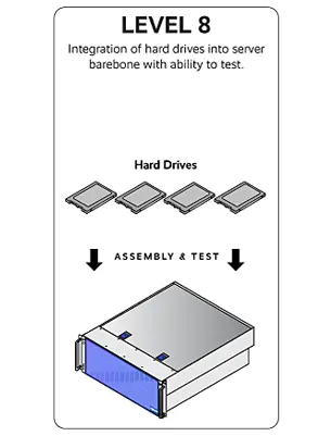 Level 8 Hard Drive Integration