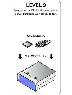 Level 9 CPU and Memory Integration