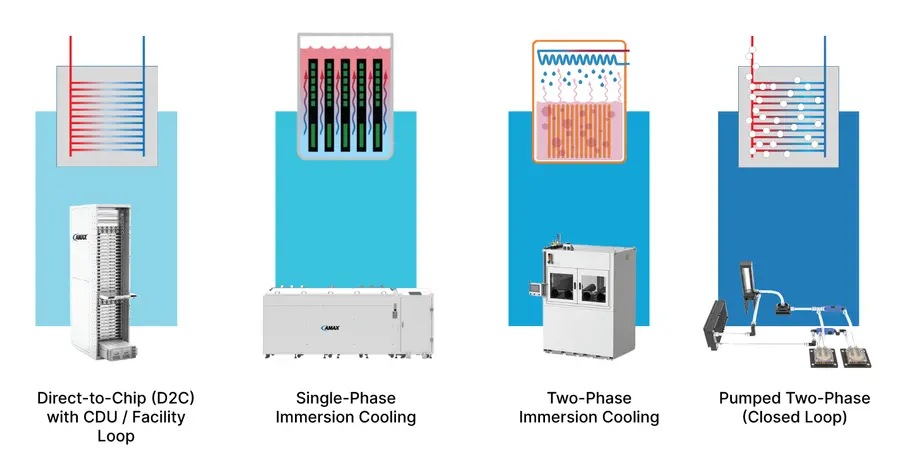 Types of Liquid Cooling