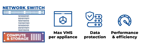 Hyperconverged Infrastructure